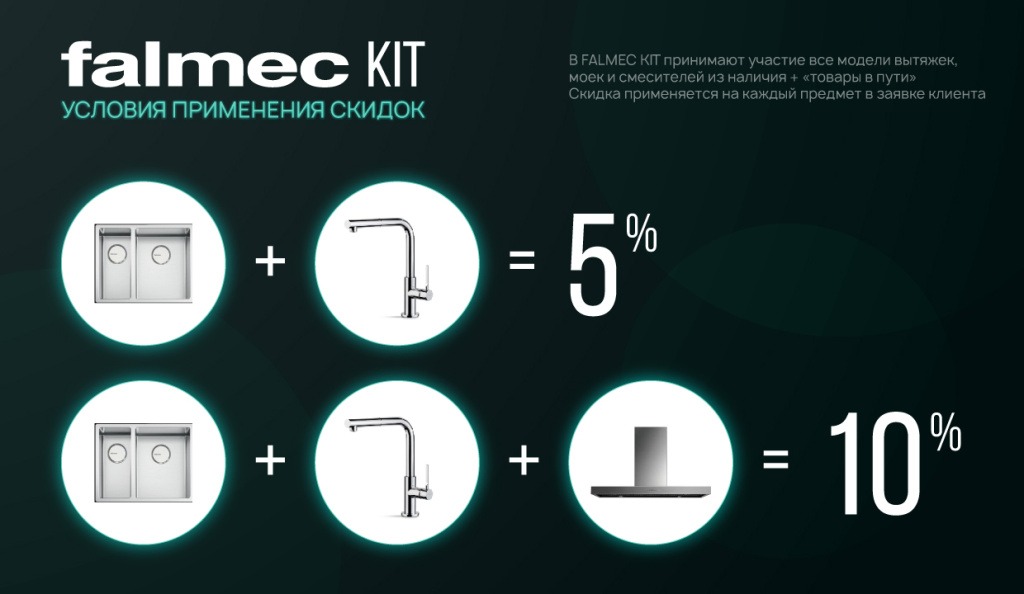 Акция «FALMEC KIT»