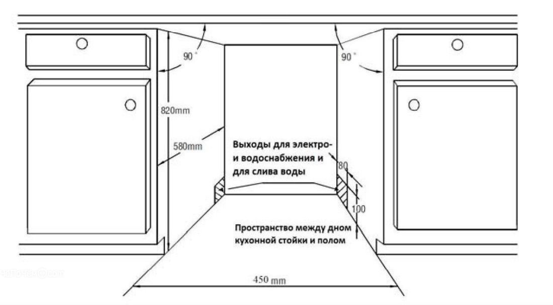 Посудомоечная машина AVEX I49 1032