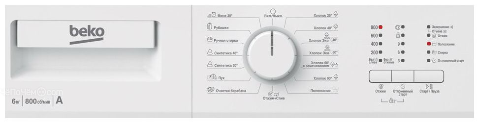 Стиральная машина BEKO WRE 64P1 BWW