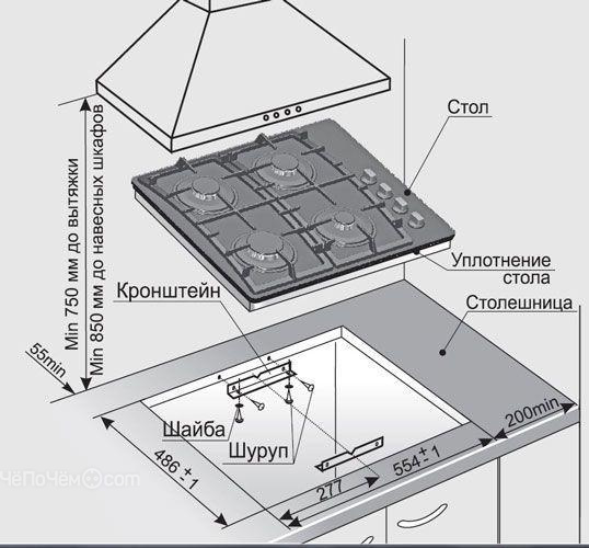 Варочная панель GEFEST свн 2230 к23
