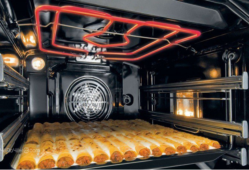 Духовой шкаф GORENJE bo 8 kr