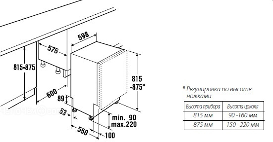 Посудомоечная машина KUPPERSBUSCH igv 6509.5